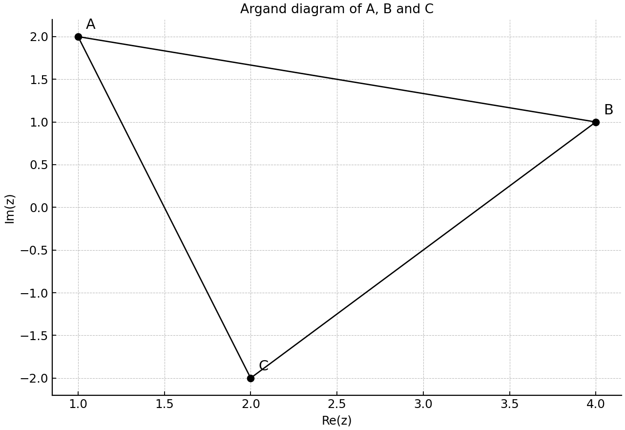 Argand diagram of the original triangle with vertices A, B and C.