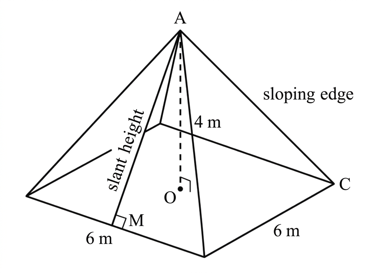 A right square-based pyramidal tent showing its apex above the centre of the square floor, the perpendicular height, a face slant height and a sloping edge.