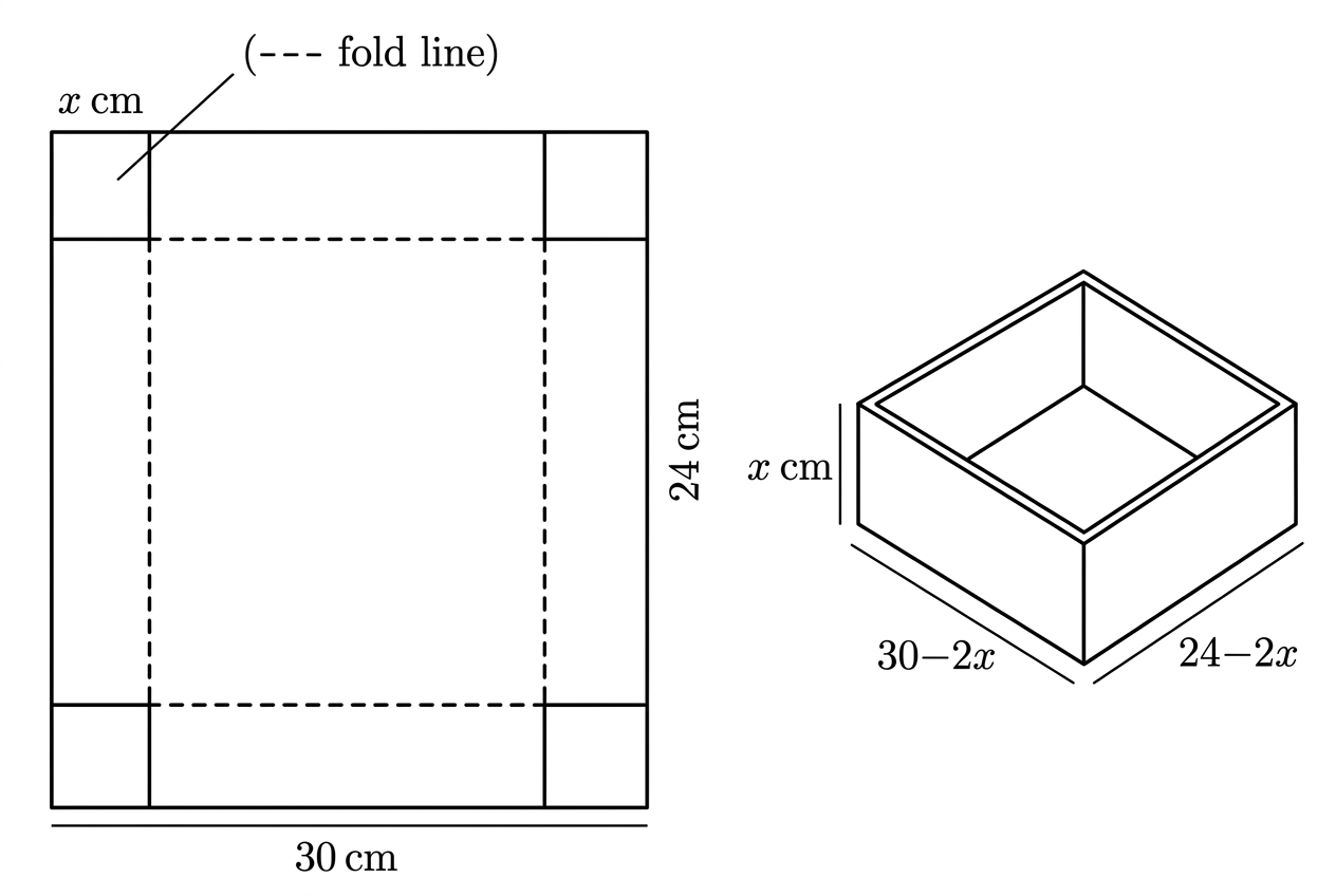 A rectangular sheet labelled 30 cm by 24 cm with congruent corner squares of side x removed, together with the resulting open rectangular box. The base dimensions and height are indicated symbolically without giving the optimum.