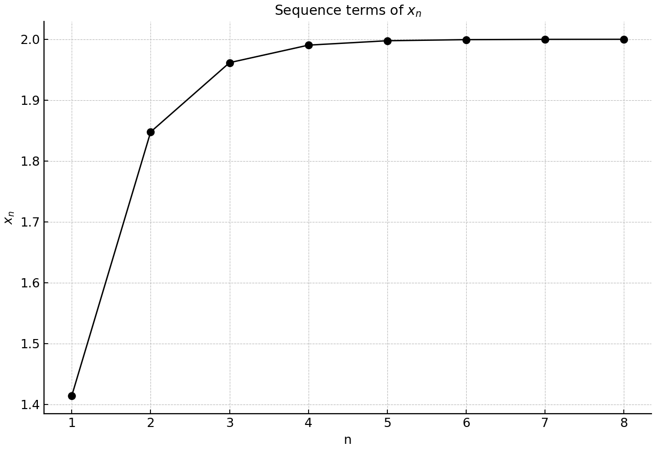 First terms of the recurrence sequence
