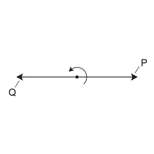 A phasor diagram on a plain background with a central origin and equal-length arrows labeled P and Q pointing in exactly opposite directions. A small curved arrow indicates anticlockwise rotation. No numerical angle labels are shown.