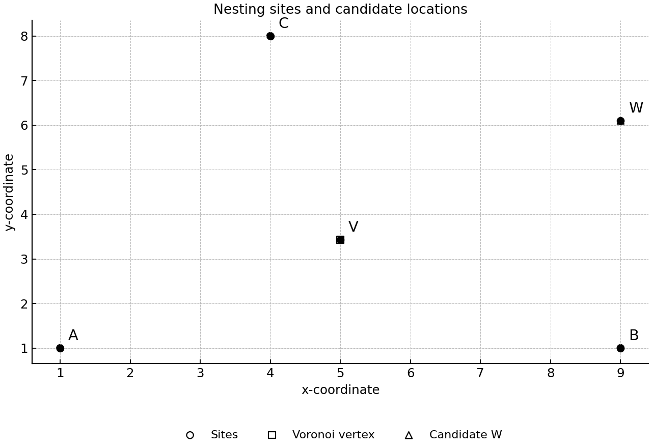 Map of sites A, B, C and candidate points V and W.