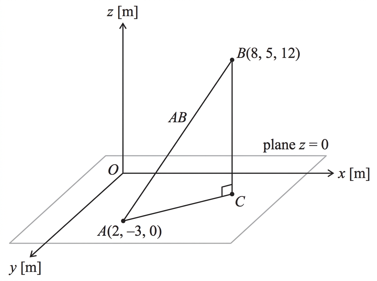 A horizontal coordinate plane with point A on the plane, point B above it and point C directly below B. The cable AB, vertical segment BC and projection AC form a right-angled triangle.