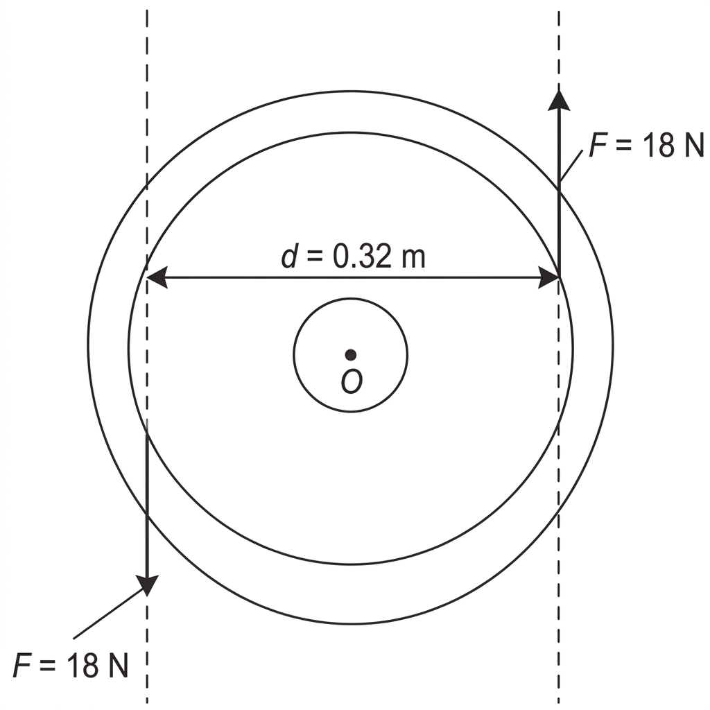Annotated diagram of a circular steering wheel showing two equal and opposite tangential forces applied at different points, the perpendicular separation between their lines of action, and the centre of the wheel.