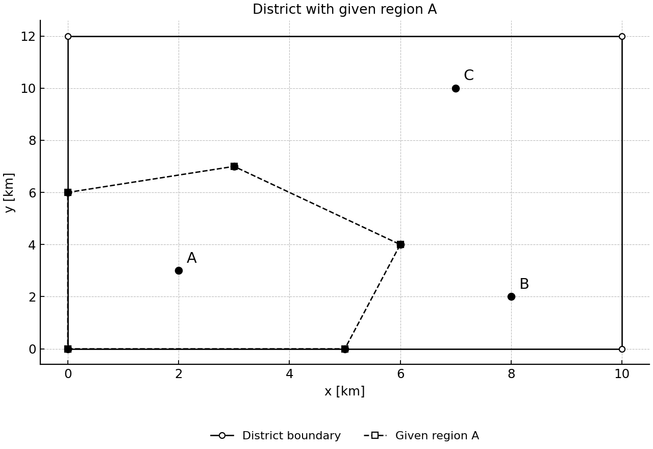 Given rectangular district, region A boundary, and sensor sites; no nearest-sensor partition is implied.