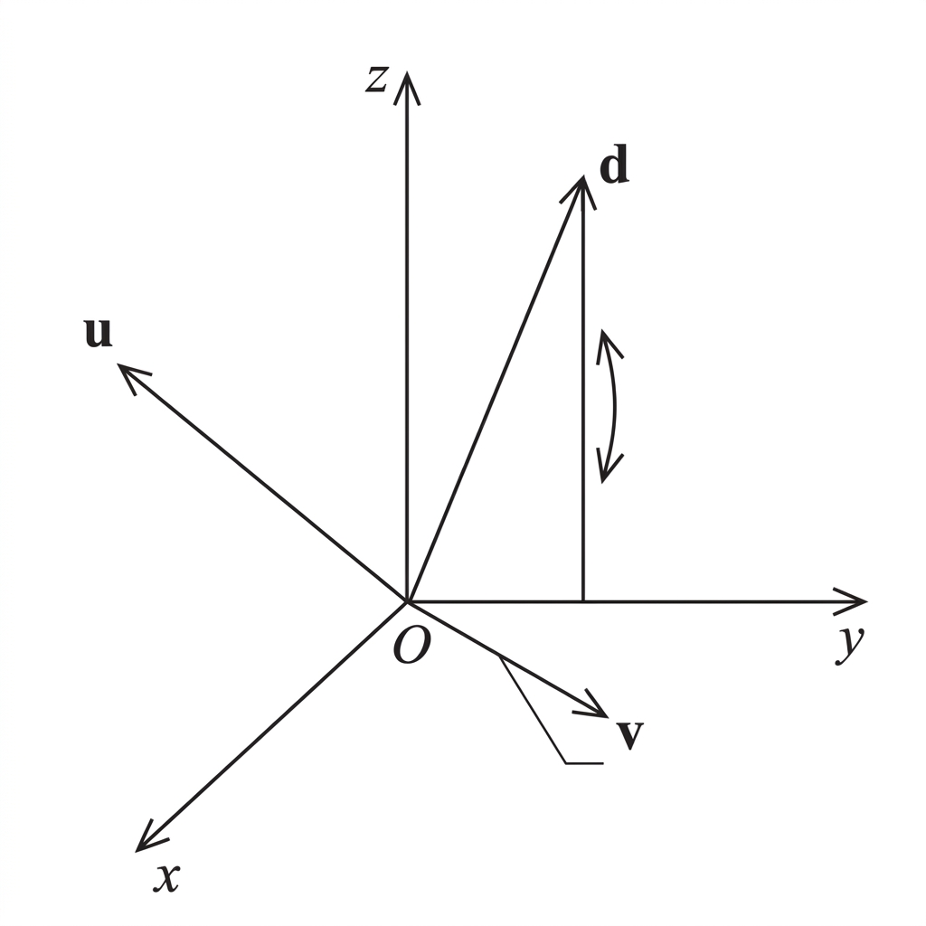 A schematic three-dimensional axes diagram with three arrows from the origin labelled u, v and d. No curved adjustment marker or component-direction cue is shown; the adjustable component is the second (y) component, as specified in the stem. No numerical angle values are shown.