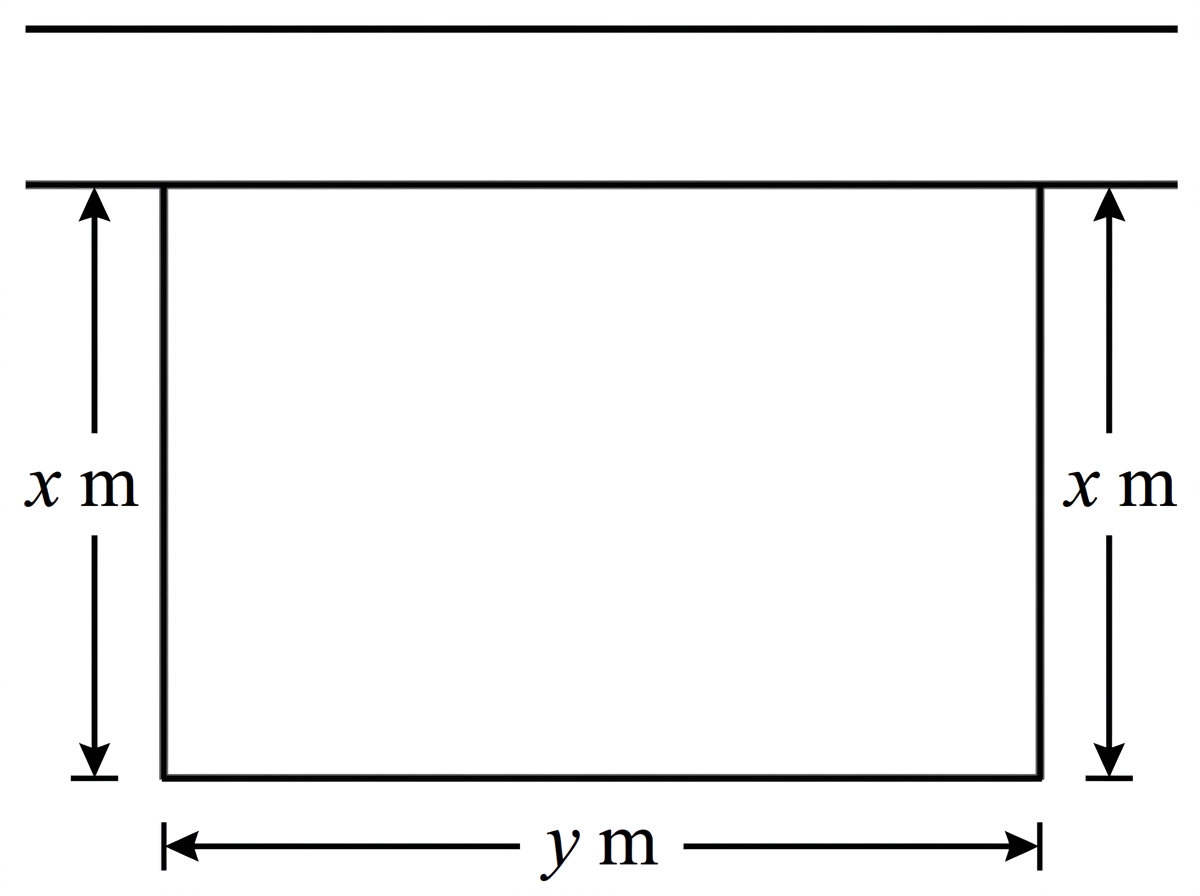 A rectangular field with one side along a straight river. The two sides perpendicular to the river are each labelled $x$ metres, and the fenced side parallel to the river is labelled $y$ metres. The river side is shown without fencing.