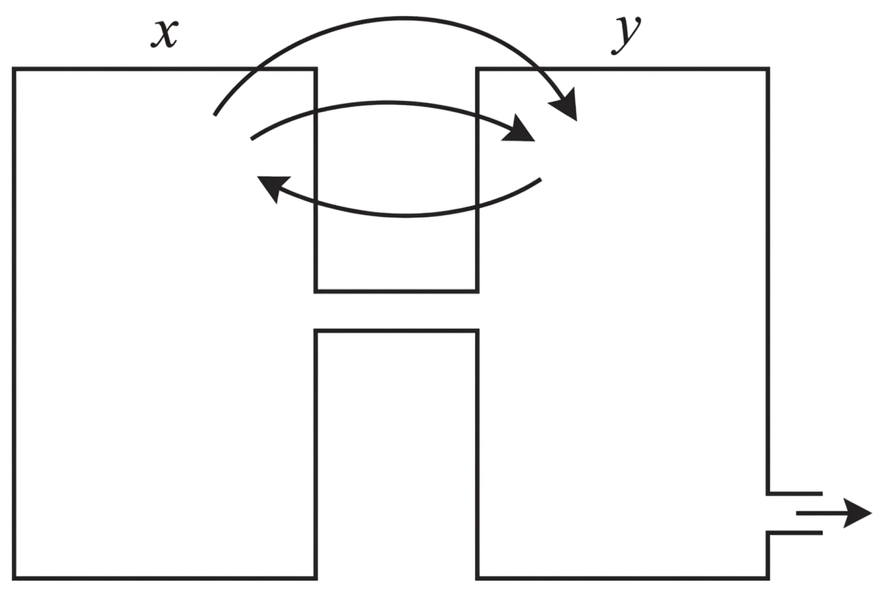 A schematic of two connected tanks labelled $x$ and $y$, with transfer arrows in both directions and an outlet from the second tank. No numerical flow rates are displayed.