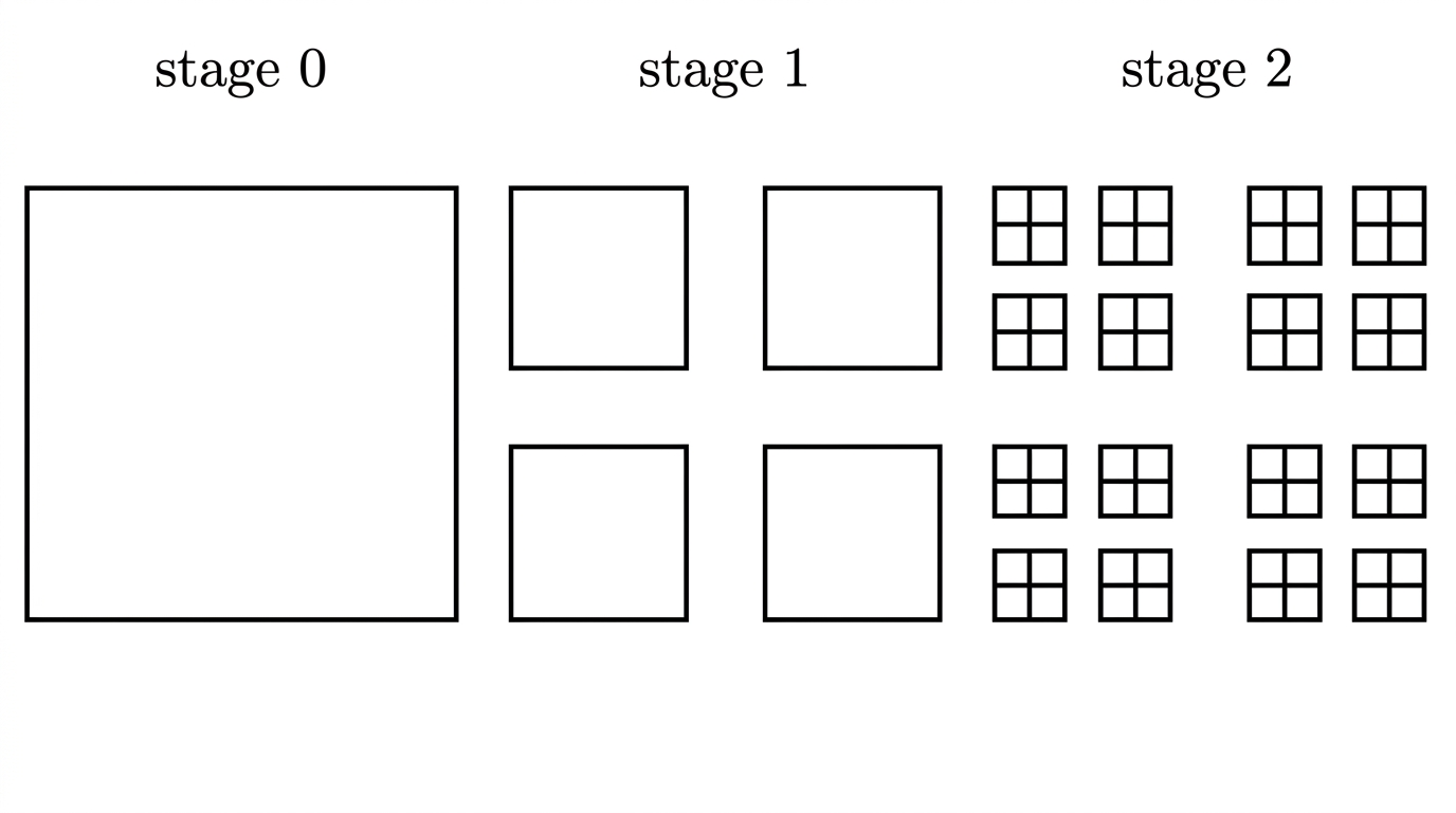 The first three stages of a corner-square fractal, showing four contracted copies at each stage and a central cross-shaped gap.