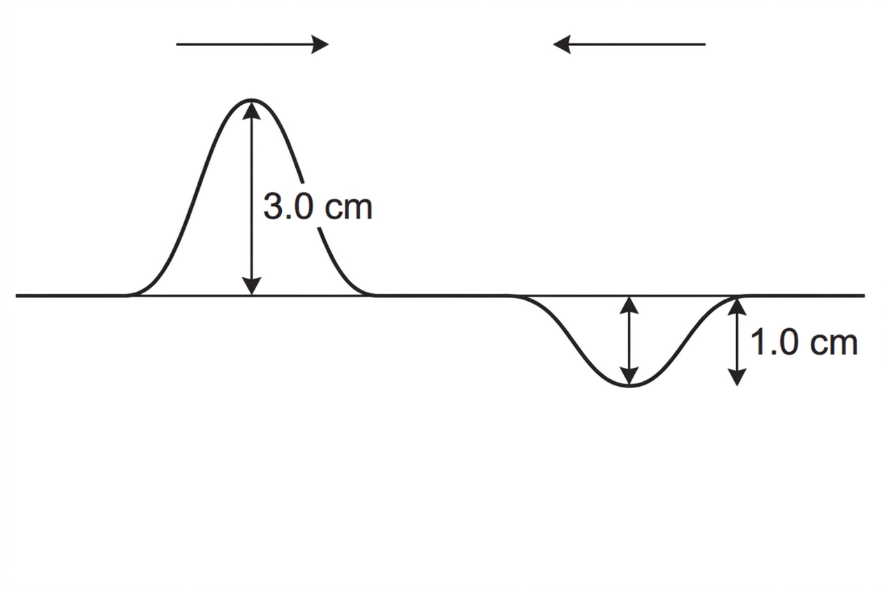 A rope diagram with two travelling pulses approaching each other: one upward pulse and one smaller downward pulse. Use arrows to indicate that the pulses are moving towards each other. Do not show the resultant pulse.