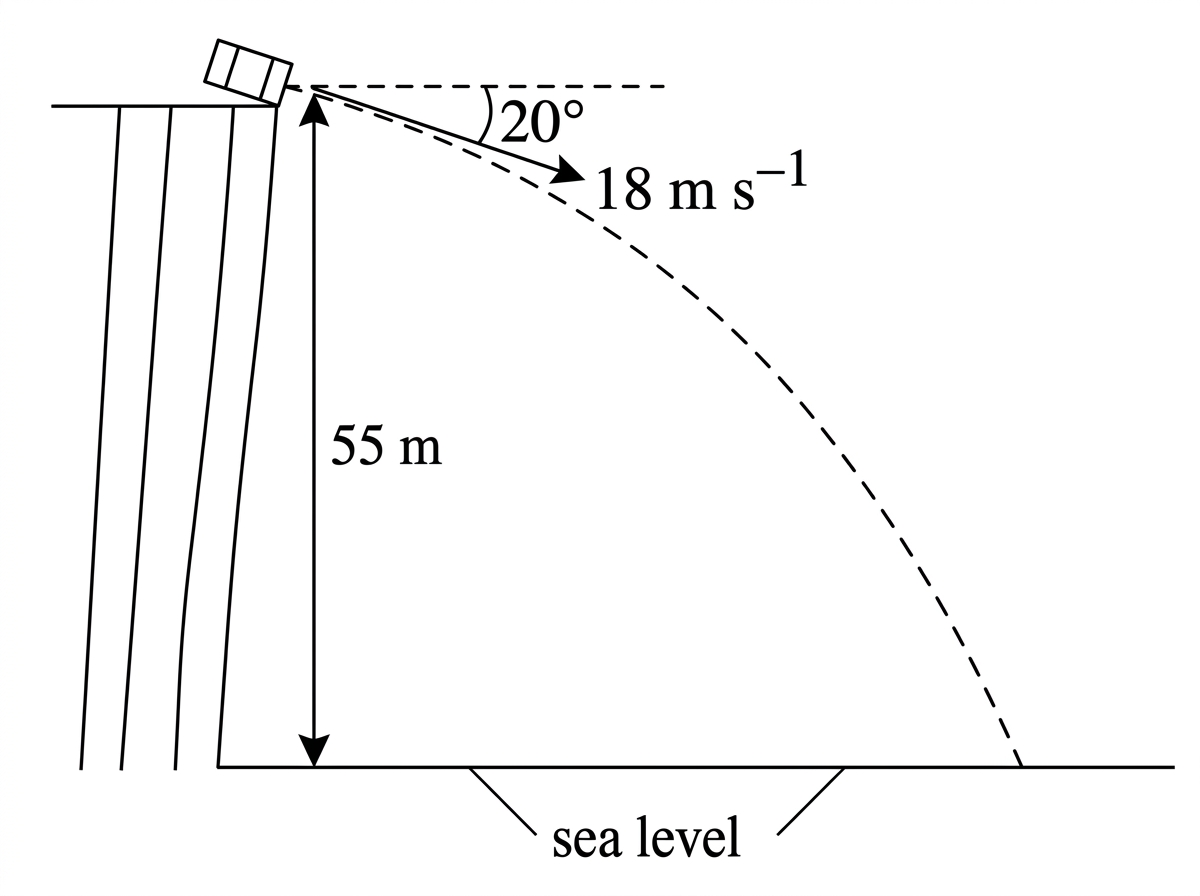 Side-view diagram of a package launched from the top of a cliff at an angle below the horizontal. The launch speed and downward angle are labelled, and the vertical height from launch point to sea level is labelled. The curved trajectory to sea level is shown without numerical answers.