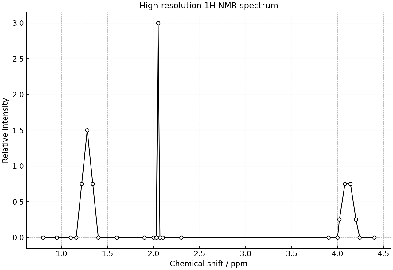 High-resolution 1H NMR spectrum with three signals.