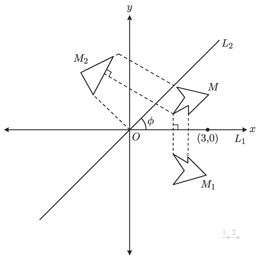 A kaleidoscope diagram with two intersecting mirror lines, the angle between them labelled phi, and a motif with its two successive reflected images.